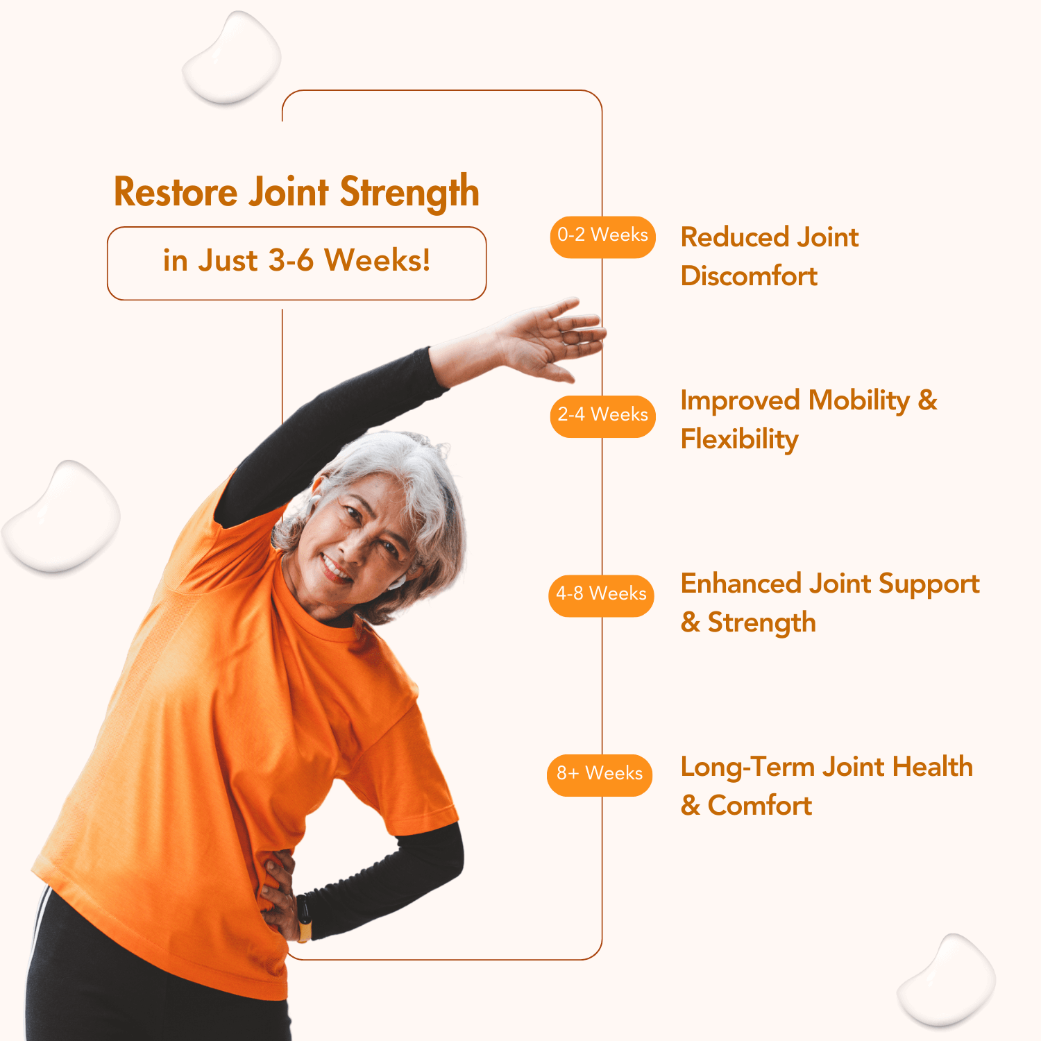 Image of an elderly woman in an orange shirt performing a side stretch, symbolizing improved joint health. The design showcases a timeline titled 'Restore Joint Strength in Just 3-6 Weeks!' with milestones: 0-2 Weeks for Reduced Joint Discomfort, 2-4 Weeks for Improved Mobility & Flexibility, 4-8 Weeks for Enhanced Joint Support & Strength, and 8+ Weeks for Long-Term Joint Health & Comfort. Beige background with minimal design elements for clarity