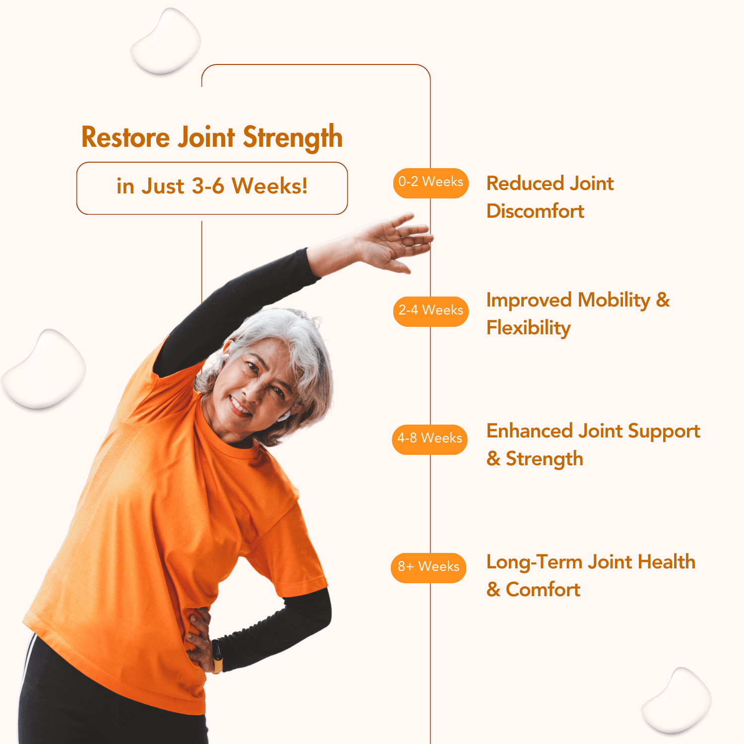 Infographic for WishNew Wellness Joint Flex+, illustrating the journey to restore joint strength in just 3-6 weeks. Features a smiling, active elderly woman stretching, with milestones showing reduced joint discomfort (0-2 weeks), improved mobility and flexibility (2-4 weeks), enhanced joint support and strength (4-8 weeks), and long-term joint health and comfort (8+ weeks).