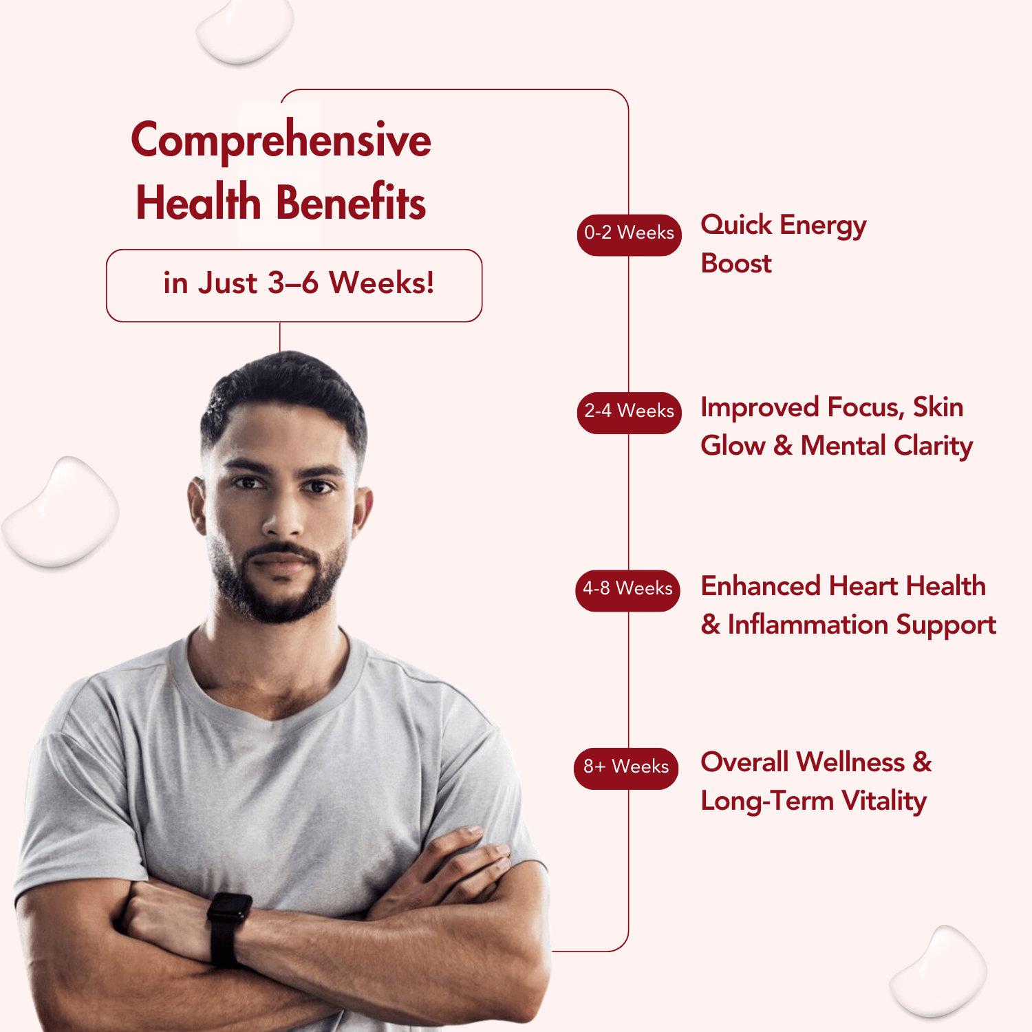 A timeline highlighting the comprehensive health benefits achievable in just 3-6 weeks with a multivitamin. Features a confident man in a gray T-shirt, with stages of benefits: Quick Energy Boost (0-2 weeks), Improved Focus, Skin Glow & Mental Clarity (2-4 weeks), Enhanced Heart Health & Inflammation Support (4-8 weeks), and Overall Wellness & Long-Term Vitality (8+ weeks).