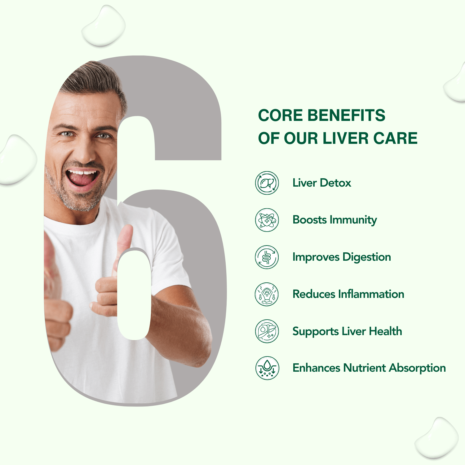 Visual representation of the 6 core benefits of WishNew Wellness Liver Care. The design features a smiling man giving a thumbs-up, with a large number '6' framing him. Listed benefits include: Liver Detox, Boosts Immunity, Improves Digestion, Reduces Inflammation, Supports Liver Health, and Enhances Nutrient Absorption. The layout is clean with icons representing each benefit and a light green background emphasizing wellness.