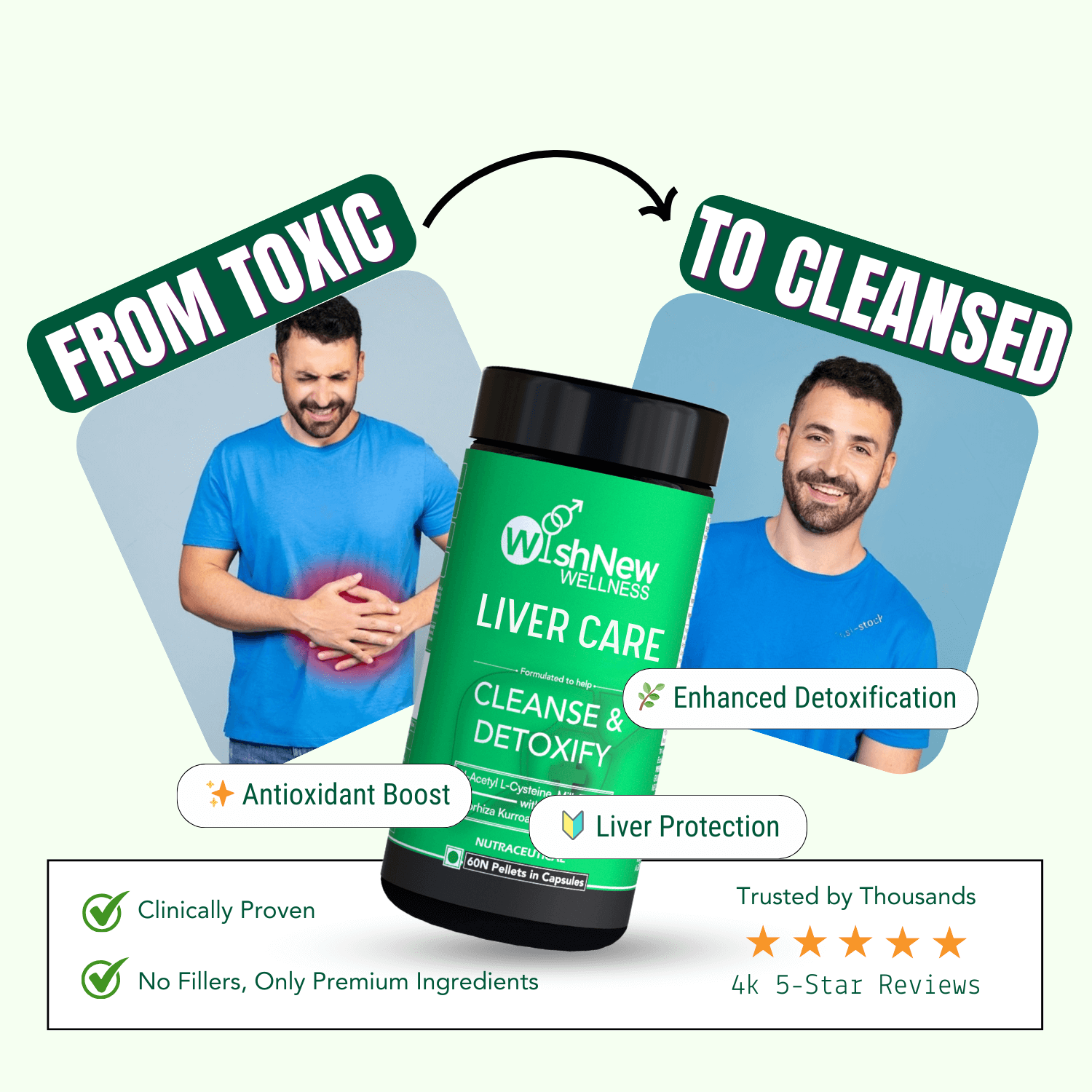 Promotional graphic for WishNew Wellness Liver Care showcasing a transformation from 'Toxic' to 'Cleansed.' The left side features an individual with discomfort, while the right side shows the same person smiling and healthy. The product is highlighted in the center with benefits such as 'Antioxidant Boost,' 'Enhanced Detoxification,' and 'Liver Protection.' Additional text includes 'Clinically Proven,' 'No Fillers, Only Premium Ingredients,' and 'Trusted by Thousands' with a 5-star rating and 4k reviews. T