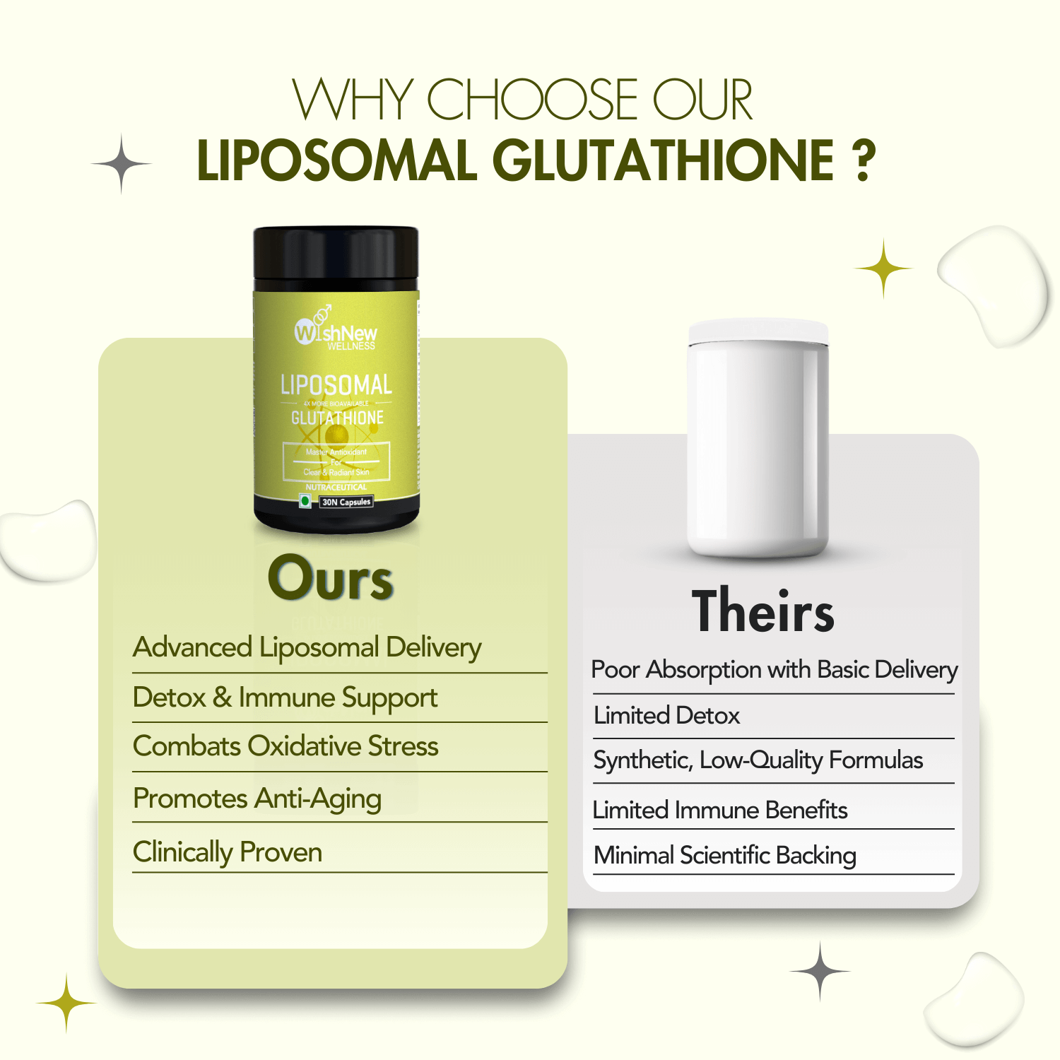 Promotional graphic for WishNew Wellness Liposomal Glutathione, labeled 'The Ultimate Antioxidant Pill.' Highlights benefits such as advanced cellular detox, superior liposomal absorption, powerful immune support, and enhanced skin glow. Features a product image and a 5-star testimonial from Meera, Mumbai, praising improved skin brightness and detoxification benefits.
