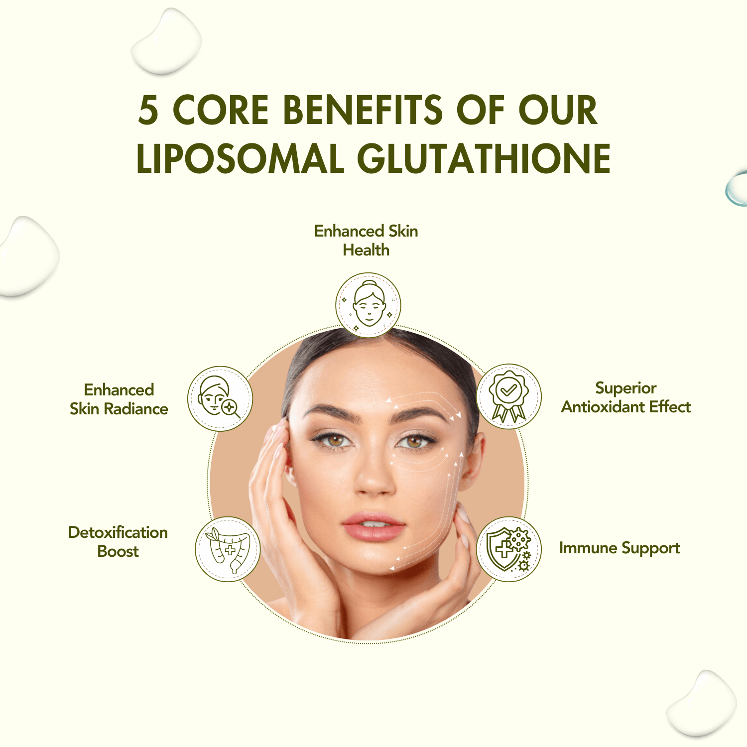 Graphic showcasing the 5 core benefits of WishNew Wellness Liposomal Glutathione. Features a central image of a radiant woman with benefits highlighted around her: enhanced skin health, superior antioxidant effect, immune support, detoxification boost, and enhanced skin radiance. Includes minimalistic icons for visual emphasis.