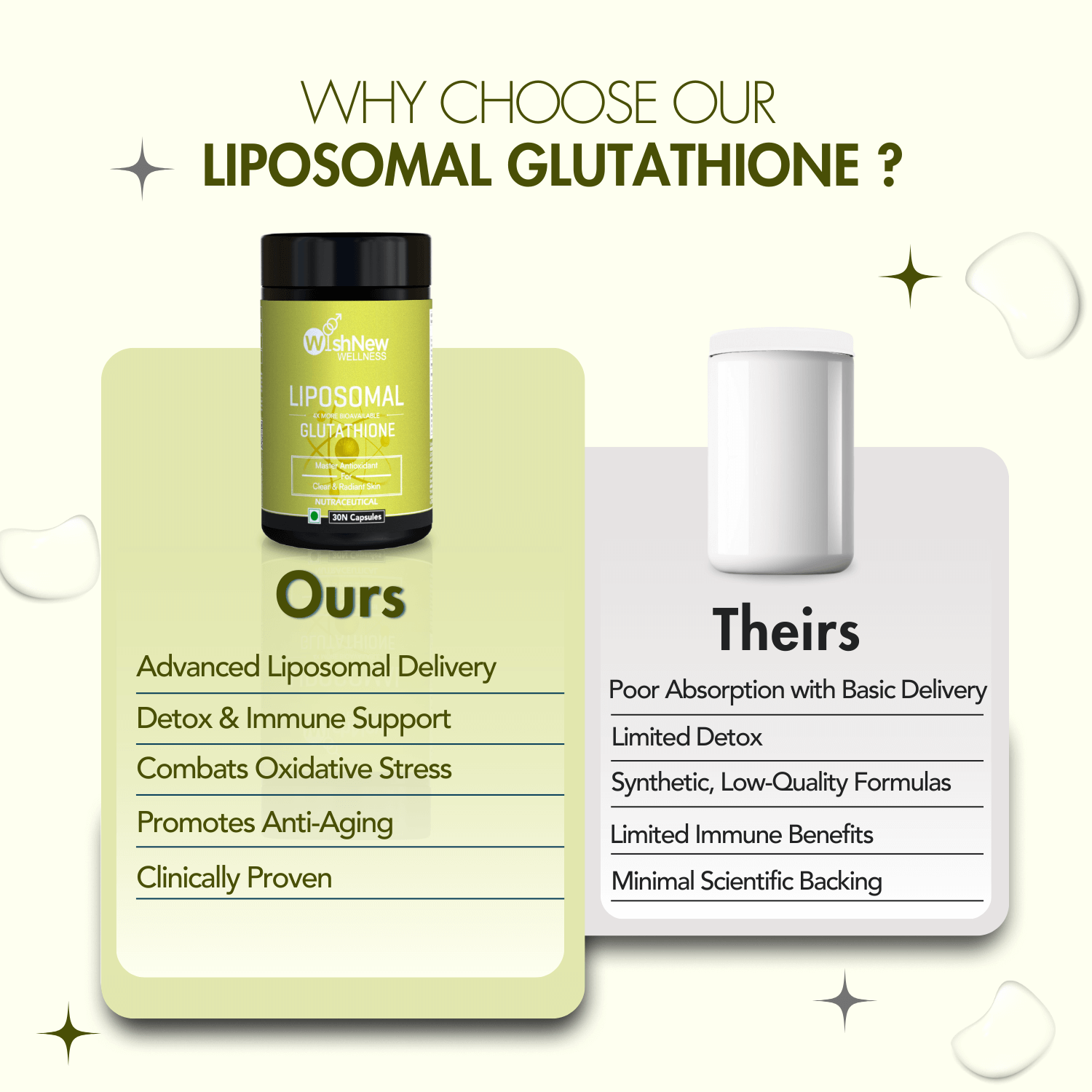 Promotional graphic for WishNew Wellness Liposomal Glutathione, labeled 'The Ultimate Antioxidant Pill.' Highlights benefits such as advanced cellular detox, superior liposomal absorption, powerful immune support, and enhanced skin glow. Features a product image and a 5-star testimonial from Meera, Mumbai, praising improved skin brightness and detoxification benefits.