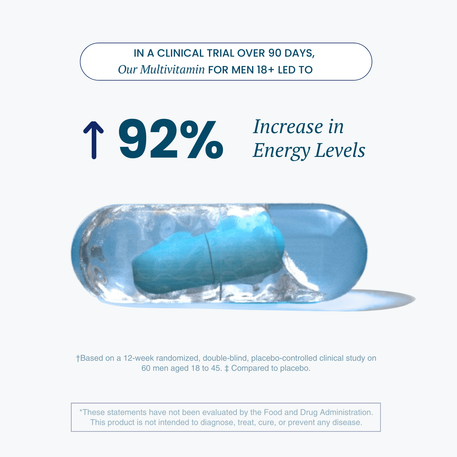 Infographic showcasing a clinical trial result indicating a 92% increase in energy levels after 90 days of using the Multivitamin for Men 18+, with a close-up image of the capsule and a disclaimer at the bottom.