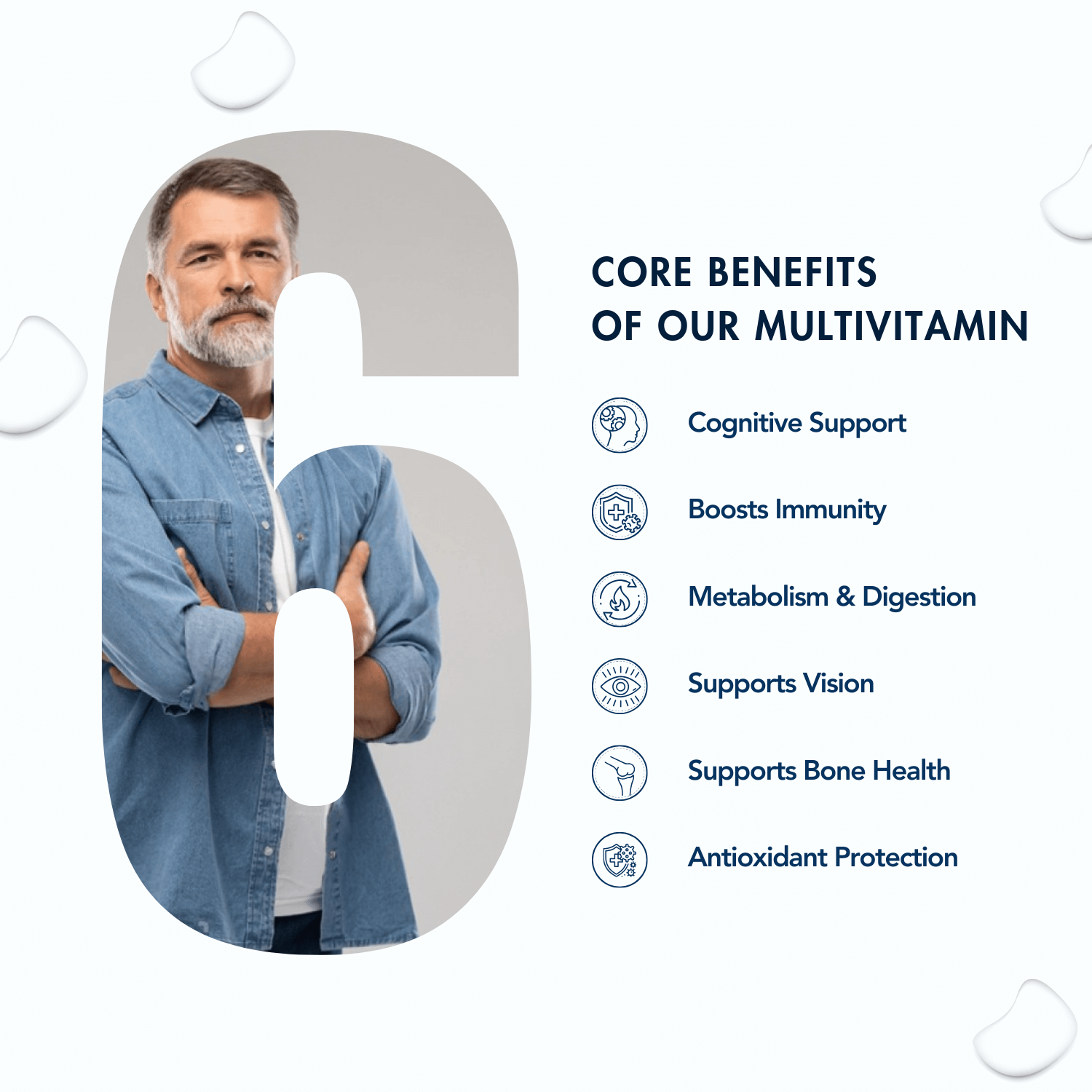 A promotional graphic highlighting the core benefits of a multivitamin supplement. The design features a large number "6" with the image of an older man with a beard and arms crossed, symbolizing confidence and health, visible within the number. To the right, the benefits are listed with icons: "Cognitive Support," "Boosts Immunity," "Metabolism & Digestion," "Supports Vision," "Supports Bone Health," and "Antioxidant Protection." 