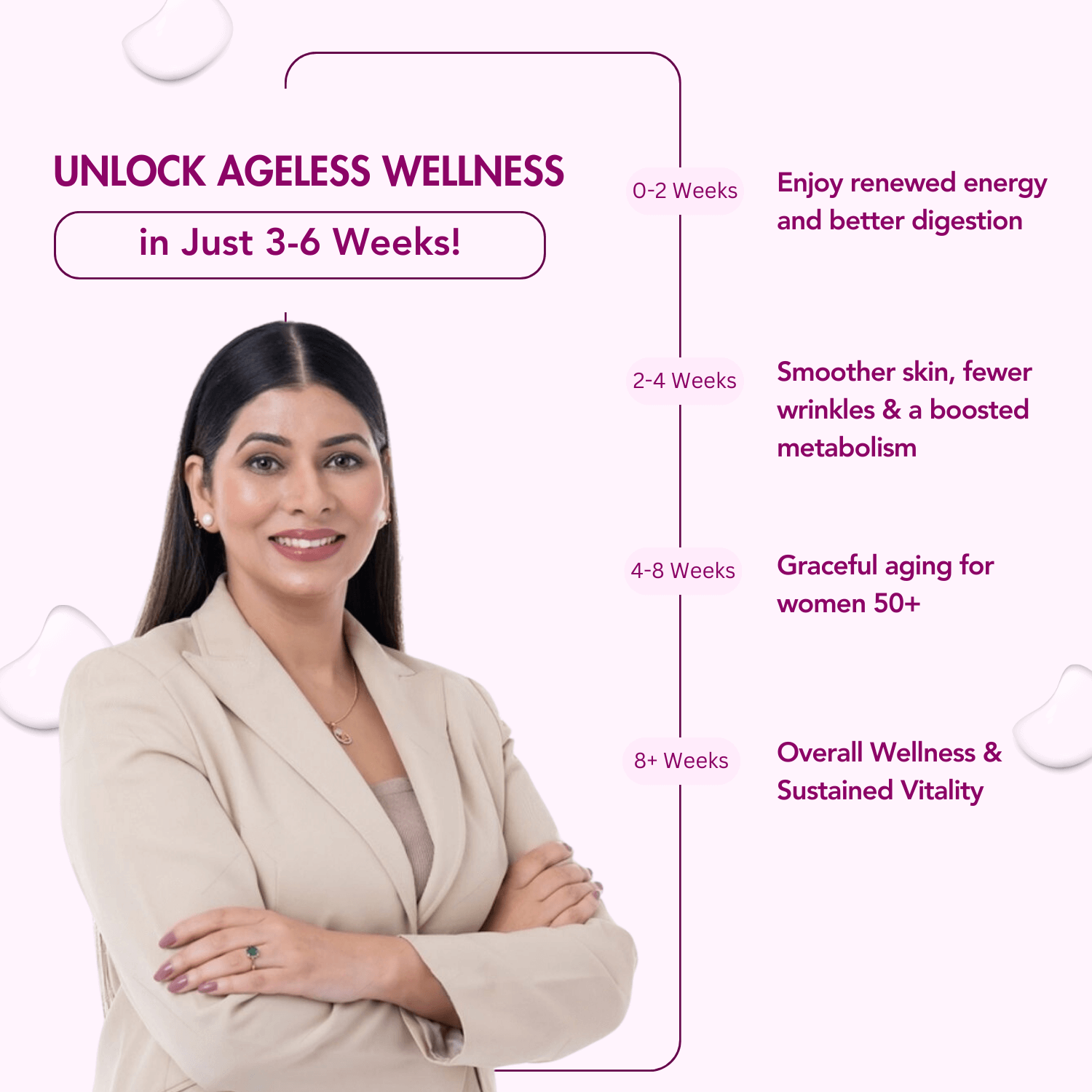 Infographic promoting the benefits of unlocking ageless wellness in just 3-6 weeks, featuring a timeline: 0-2 weeks for renewed energy and better digestion, 2-4 weeks for smoother skin, fewer wrinkles, and boosted metabolism, 4-8 weeks for graceful aging, and 8+ weeks for overall wellness and sustained vitality, with a confident woman in professional attire as the visual centerpiece.