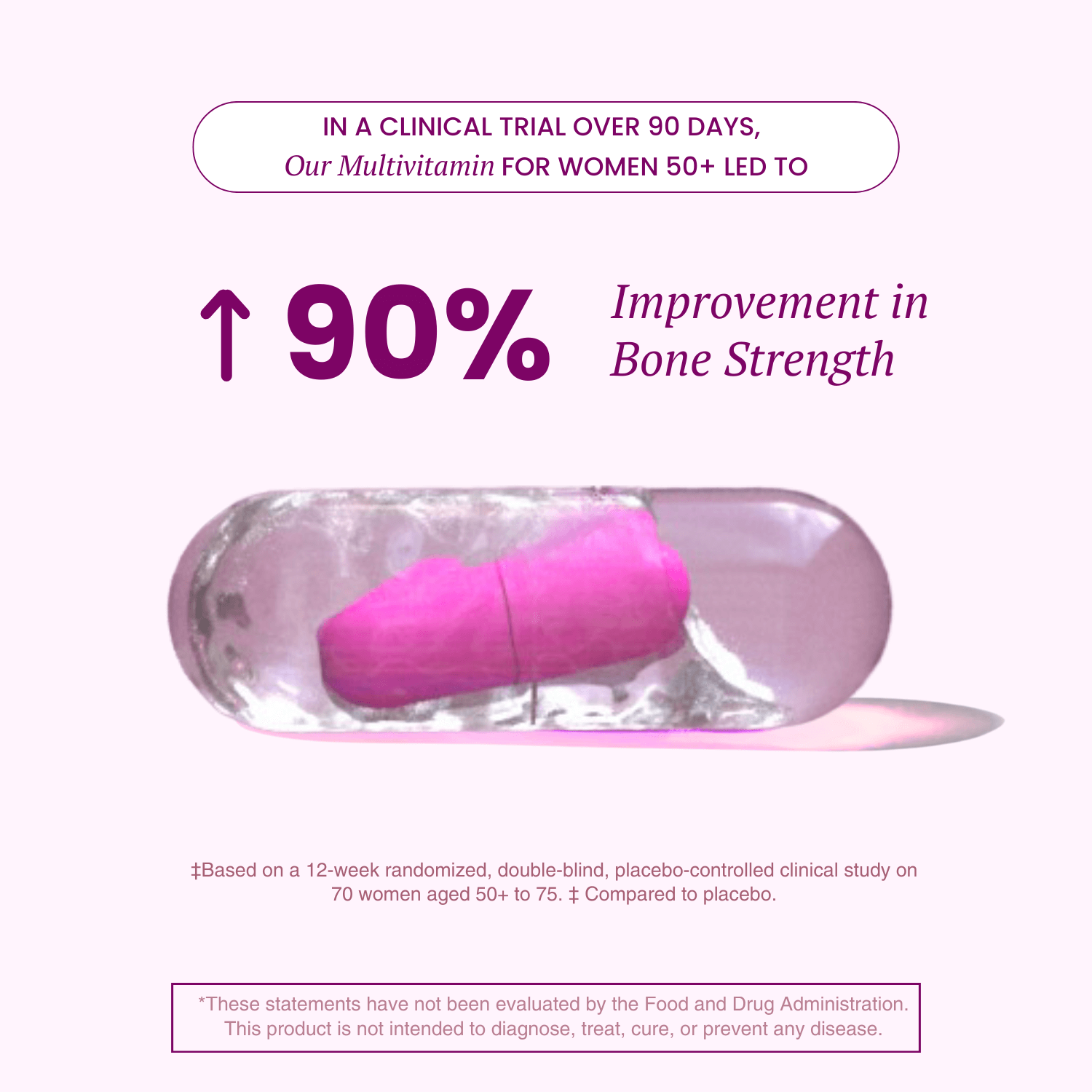 Infographic highlighting clinical trial results showing a 90% improvement in bone strength over 90 days with a multivitamin designed for women 50+, featuring a transparent capsule image and supporting study details for credibility.