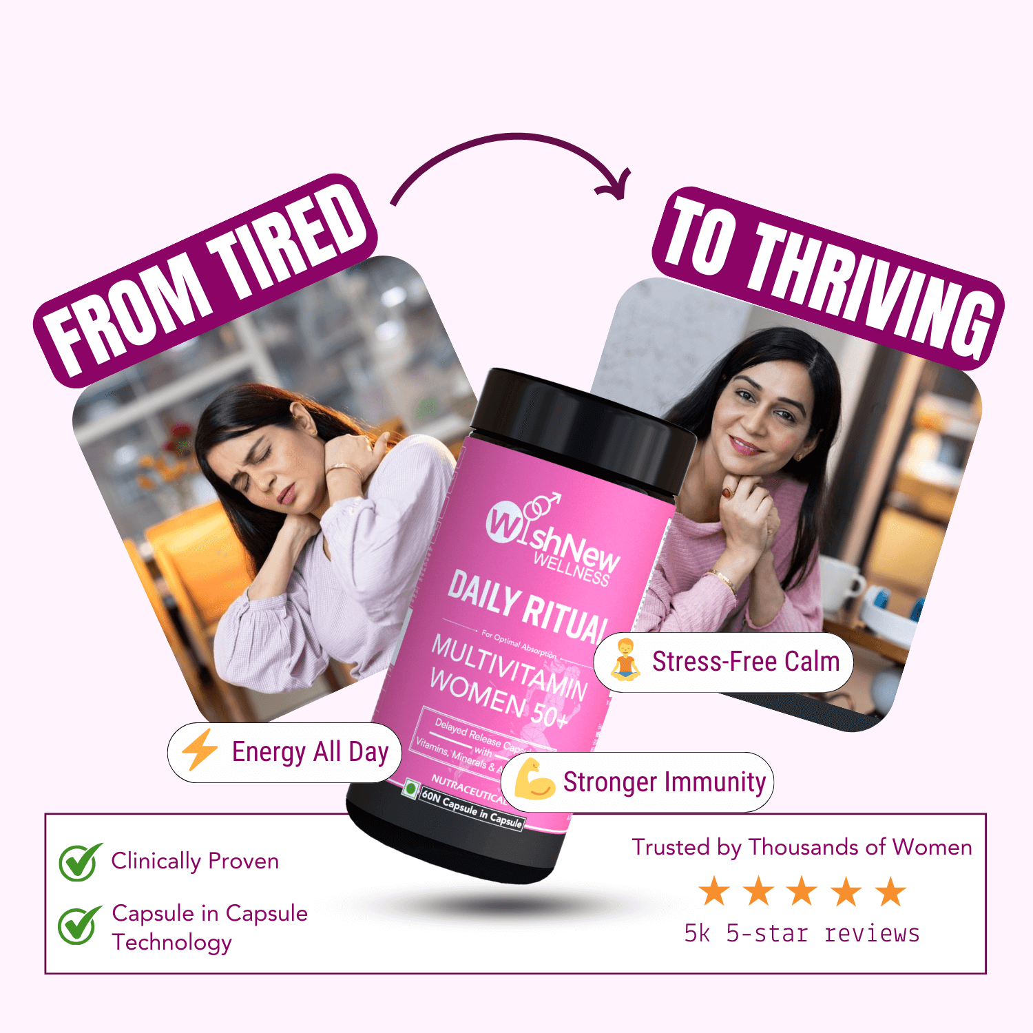 Promotional image titled 'From Tired to Thriving,' featuring WishNew Wellness Daily Ritual Multivitamin for Women 50+. Depicts a transformation from fatigue to vitality, highlighting benefits such as stress-free calm, all-day energy, and stronger immunity. Includes product features like clinically proven results and capsule-in-capsule technology, trusted by thousands with over 5,000 five-star reviews.