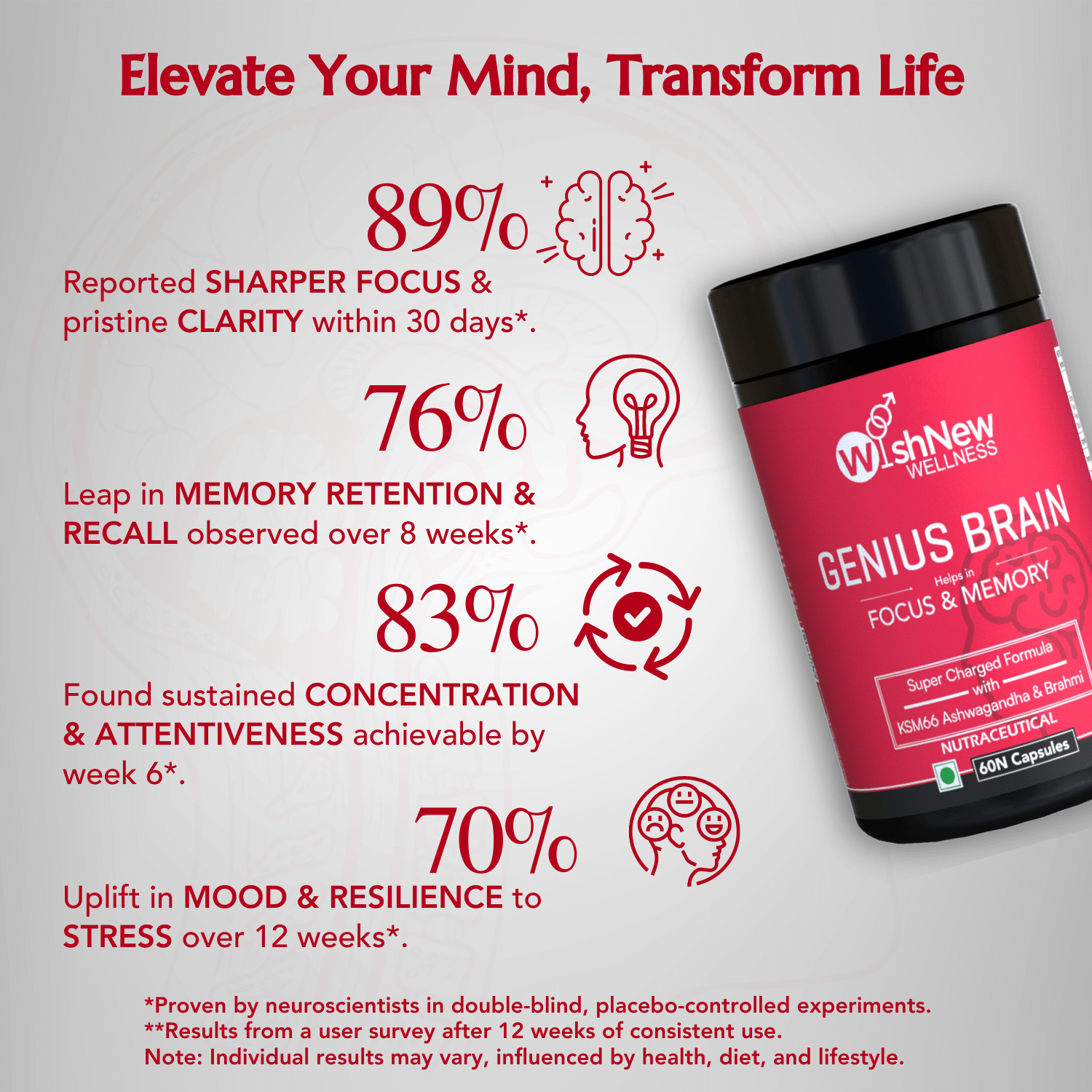 89% focus boost, 76% memory, 83% concentration, 70% mood & stress resilience.