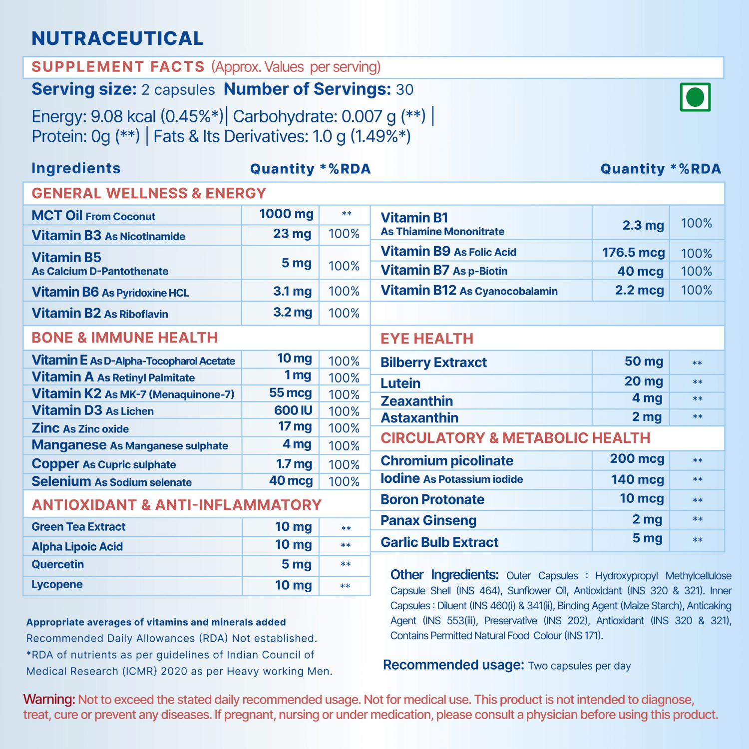 Supplement facts of WishNew Wellness Multivitamin