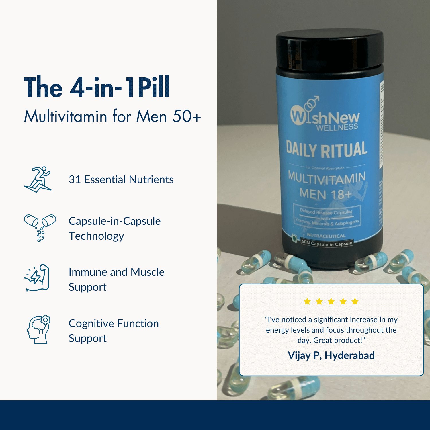 Promotional graphic for WishNew Wellness Daily Ritual Multivitamin Men 50+, titled 'The 4-in-1 Pill.' Highlights include 31 Essential Nutrients, Capsule-in-Capsule Technology, Immune and Muscle Support, and Cognitive Function Support. Features a bottle of the product surrounded by capsules, along with a customer review from Vijay P, Hyderabad, praising the product's impact on energy and focus. Clean and professional design emphasizes trust and effectiveness.