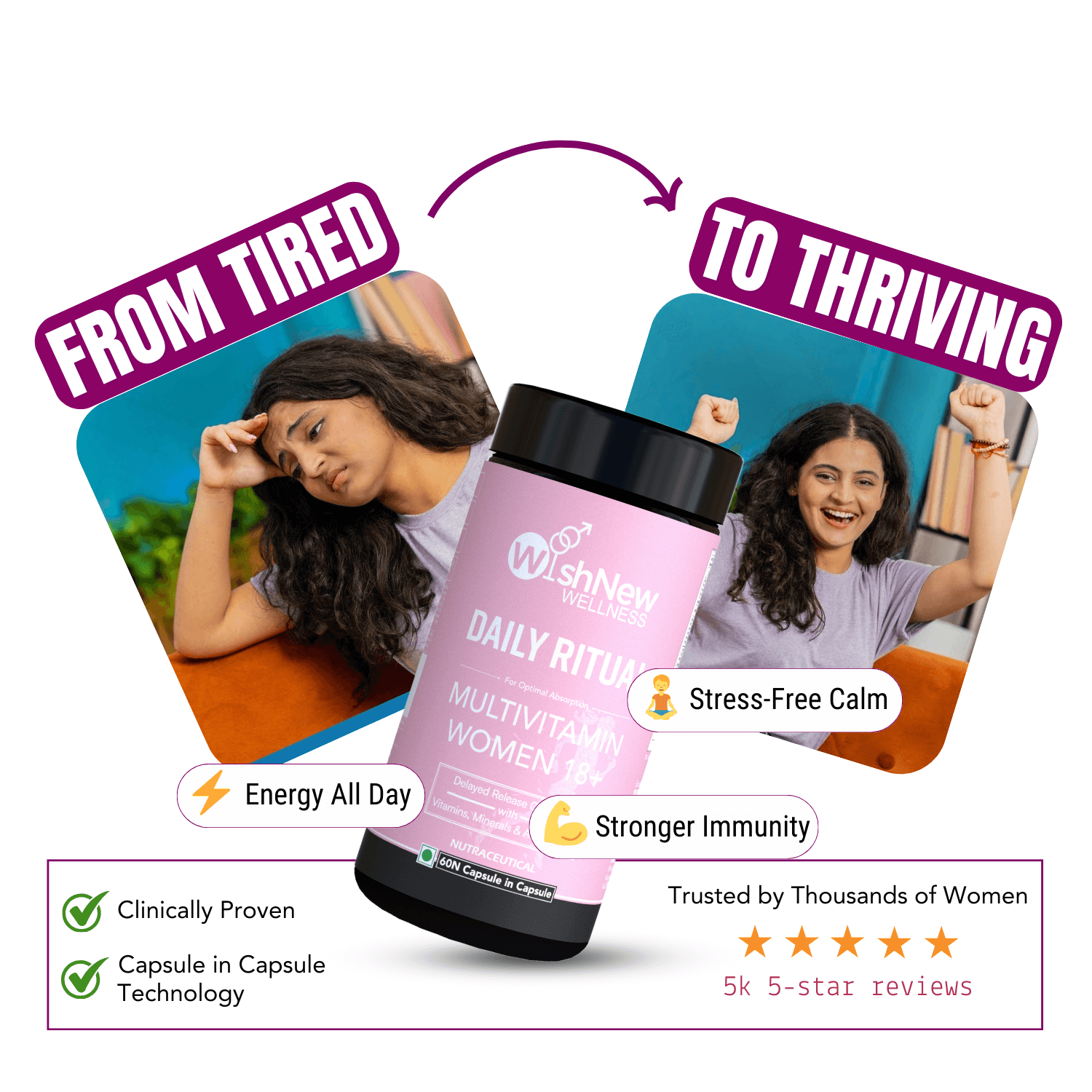 Promotional image highlighting the transformation from tired to thriving with WishNew Wellness Daily Ritual Multivitamin, offering energy all day, stress-free calm, and stronger immunity, trusted by thousands of women with 5k 5-star reviews.