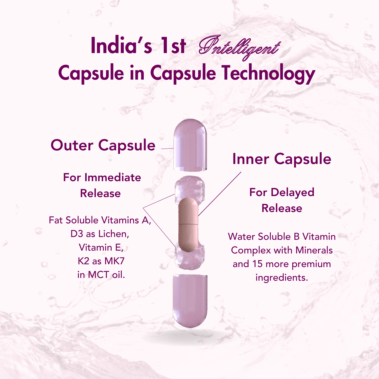 Diagram showcasing India's 1st intelligent capsule-in-capsule technology with outer capsule for immediate release of fat-soluble vitamins and inner capsule for delayed release of water-soluble vitamins and minerals.