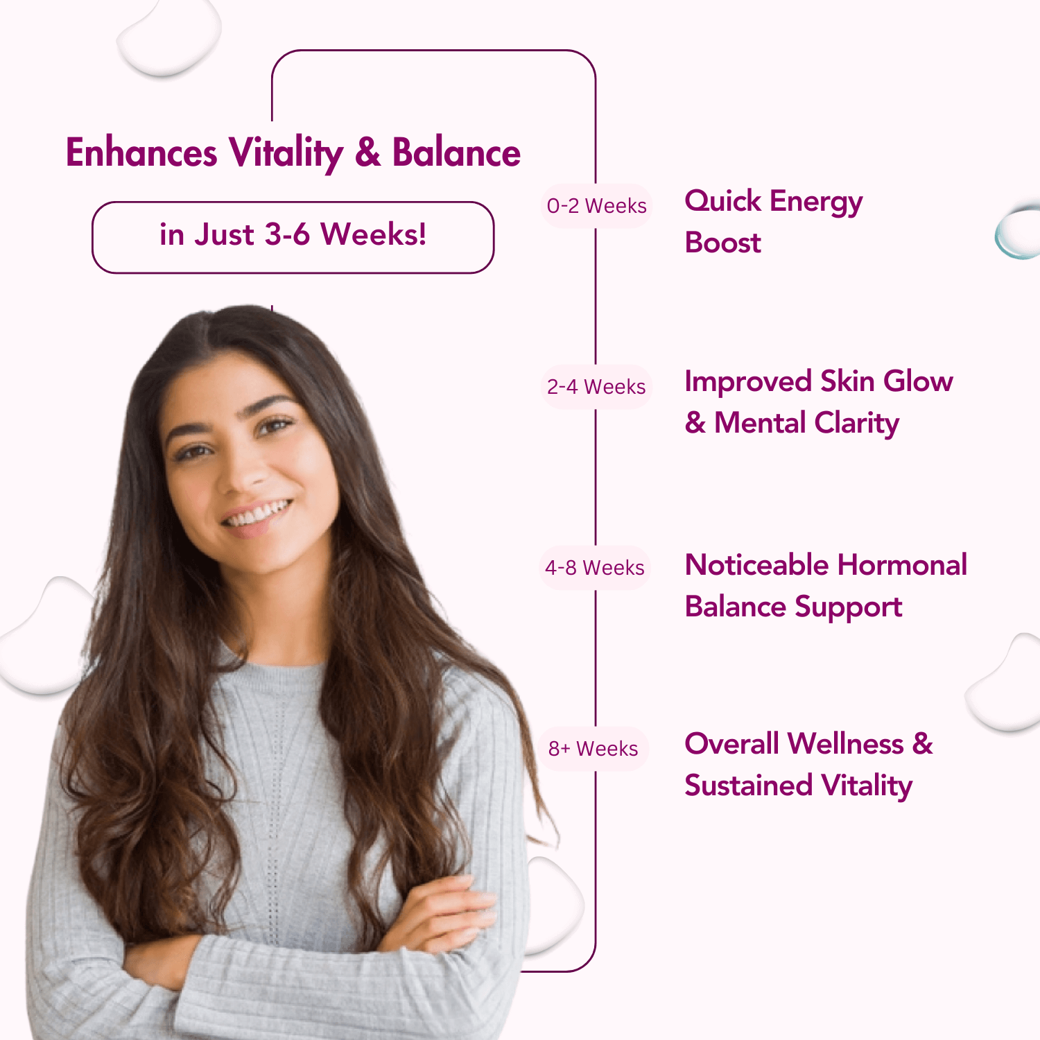 Timeline showcasing how the multivitamin enhances vitality and balance: Quick Energy Boost (0–2 weeks), Improved Skin Glow & Mental Clarity (2–4 weeks), Noticeable Hormonal Balance Support (4–8 weeks), and Overall Wellness & Sustained Vitality (8+ weeks).