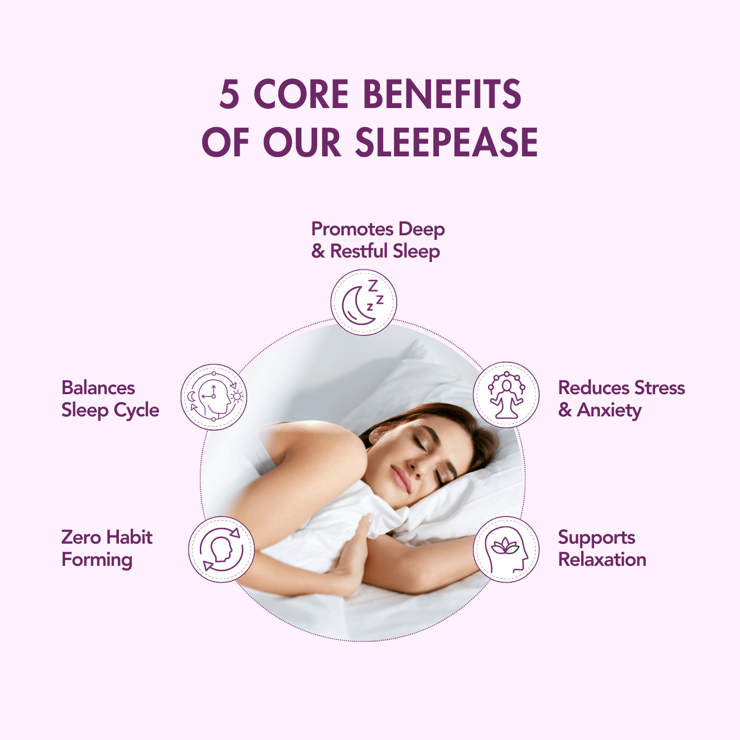 Infographic displaying the 5 core benefits of WishNew Sleepease. Central image shows a peaceful woman sleeping, surrounded by icons and benefits: promotes deep and restful sleep, reduces stress and anxiety, supports relaxation, zero habit forming, and balances sleep cycle. The design uses a soft purple theme with clear, bold text.