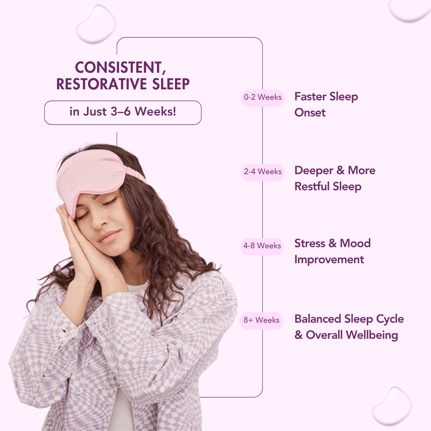 Timeline infographic for WishNew Sleepease showing sleep improvement stages. A woman in a pink sleep mask poses with hands under her cheek as if sleeping. The timeline highlights: faster sleep onset (0–2 weeks), deeper and more restful sleep (2–4 weeks), stress and mood improvement (4–8 weeks), and balanced sleep cycle and overall wellbeing (8+ weeks). The design features a soft pink background and clear, bold text.
