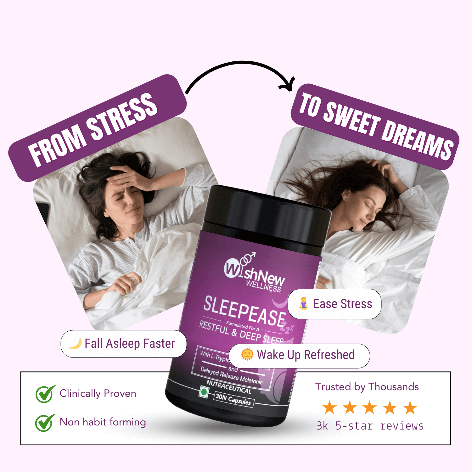 Promotional graphic for WishNew Sleepease supplement showing a transition "From Stress to Sweet Dreams." Left image depicts a stressed woman struggling to sleep; right image shows her peacefully sleeping. In the center is the Sleepease bottle with benefits: fall asleep faster, wake up refreshed, ease stress. Additional badges highlight "Clinically Proven," "Non habit forming," and "Trusted by Thousands" with 3k 5-star reviews. Light pink background with bold, clear text.