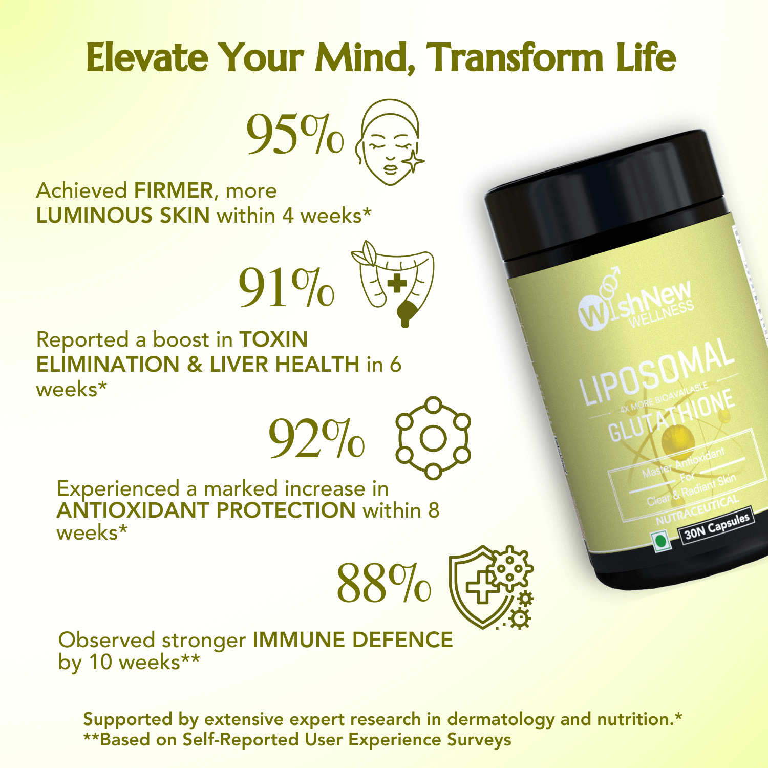 Elevate Wellness: 95% firmer skin, 91% better liver health, 92% more antioxidants, 88% stronger immunity.