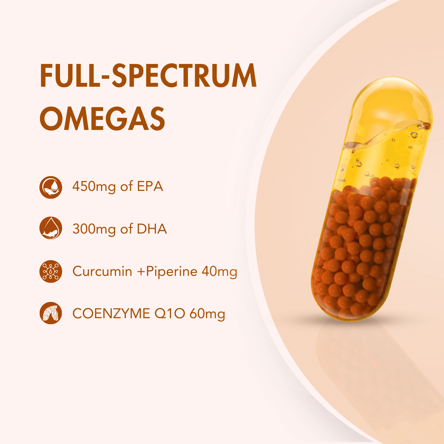 Infographic presenting the core components of WishNew Wellness Full-Spectrum Omegas. Features a liquid-filled capsule image on the right, showcasing the advanced delivery system. Key details include: 450mg of EPA, 300mg of DHA, 40mg of Curcumin + Piperine, and 60mg of Coenzyme Q10. Each component is accompanied by minimalist icons, set against a light peach background with a modern, curved design element for a sleek and professional look.