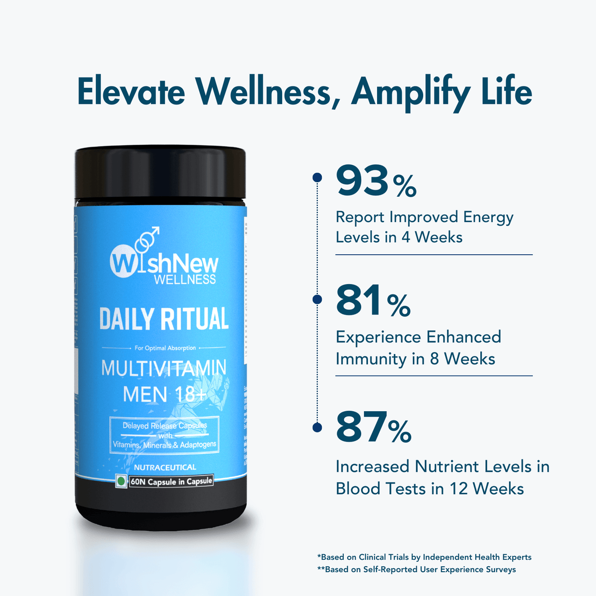 Men's Clarity Trio | Brain & Liver Support – WishNew Wellness